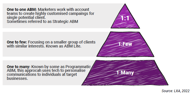 ABM Graph