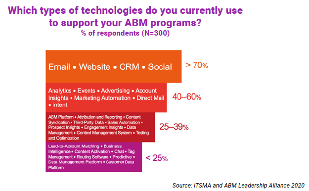 ABM Graph