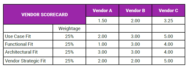 ABM Graph