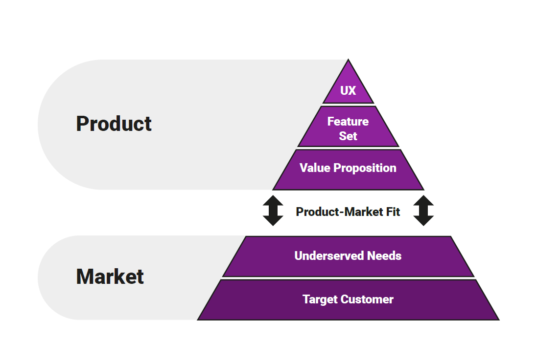 Growth Hacking Best Practice Guide