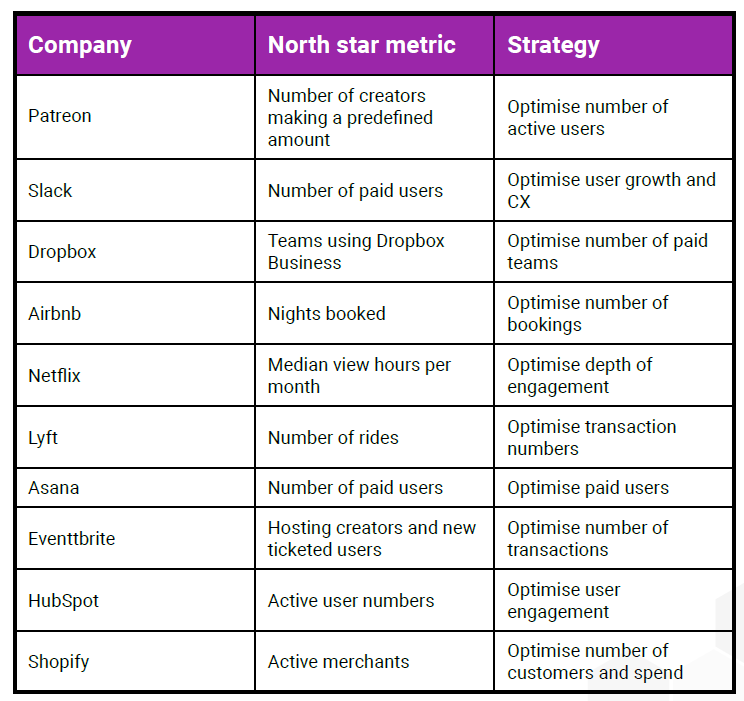 Growth Hacking Best Practice Guide