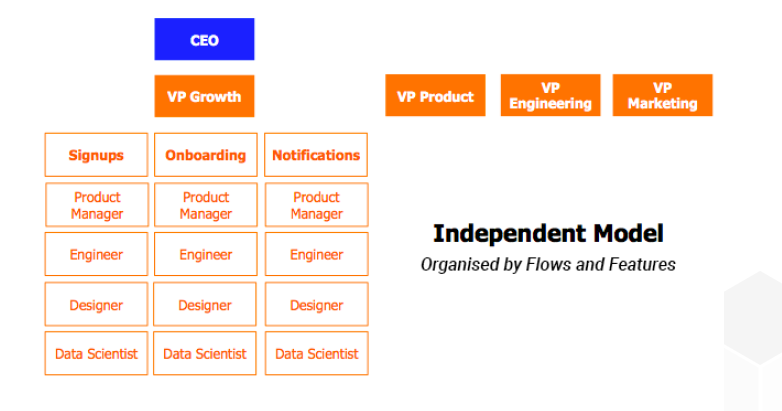 Growth Hacking Best Practice Guide