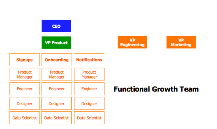 Growth Hacking Best Practice Guide