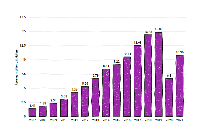 Growth Hacking Best Practice Guide