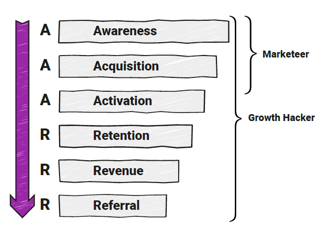 growth hacking 