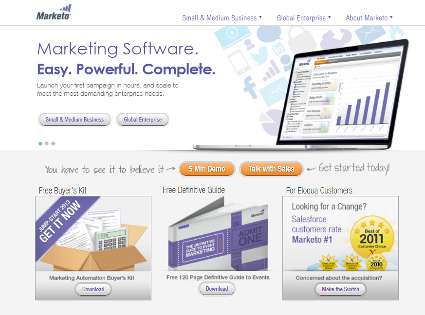 The History of Marketo