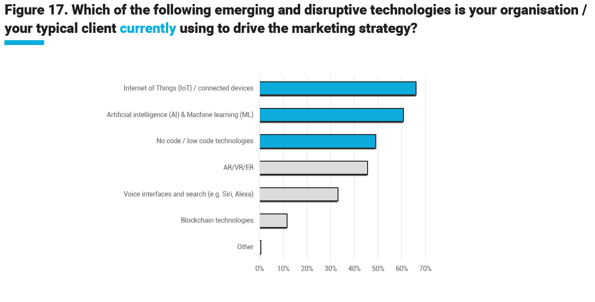 martech alliance disruptive tech graph