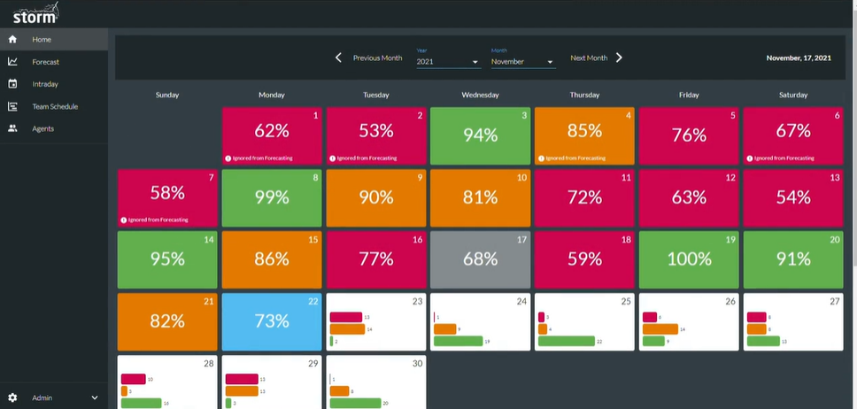 content guru content AI generation desk top