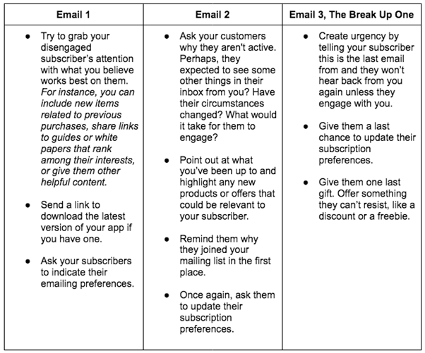 email reengagement table