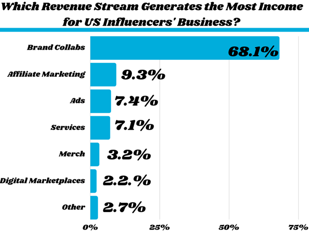 revenue stream graph