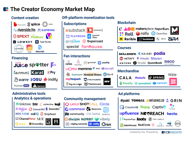 creator economy map