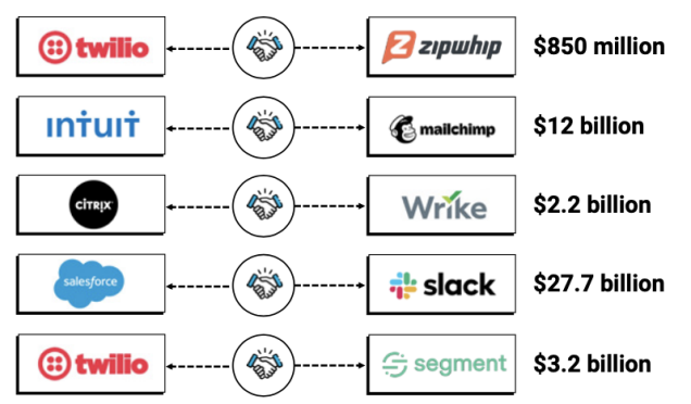 The 4Ps of Marketing Technology©. The what, why, who, how of martech