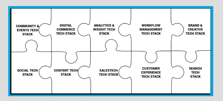 The 4Ps of Marketing Technology©. The what, why, who, how of martech