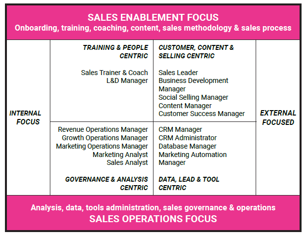 Sales Enablement & Sales Operations Best Practice Guide