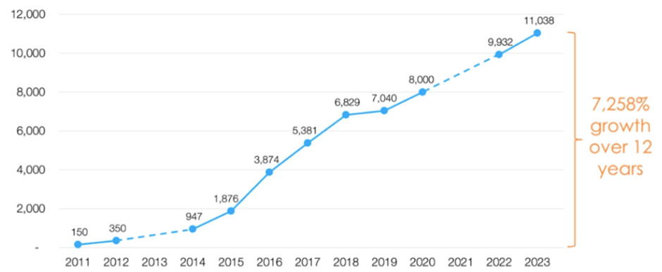 The 2023 Martech Landscape Release