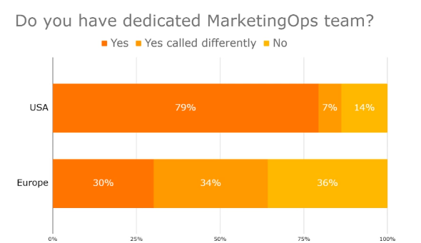 Martech Day 2022: The Release of the 2022 Supergraphic