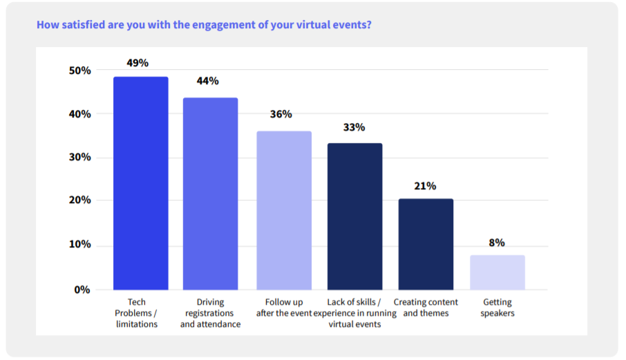  Human Engagement in a Digital World