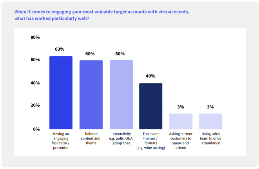  Human Engagement in a Digital World