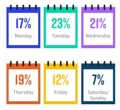 ON24 Webinar Benchmarks Report