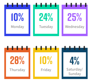 ON24 Webinar Benchmarks Report