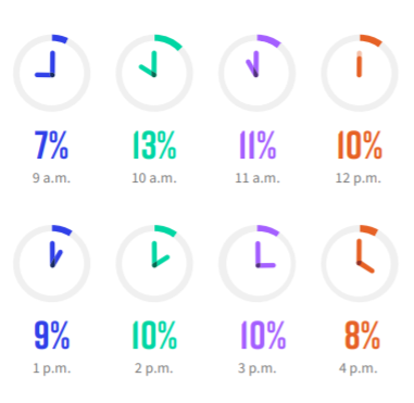 ON24 Webinar Benchmarks Report