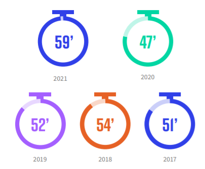 ON24 Webinar Benchmarks Report