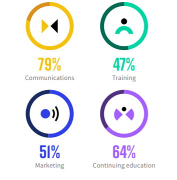 ON24 Webinar Benchmarks Report