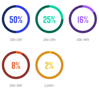 ON24 Webinar Benchmarks Report