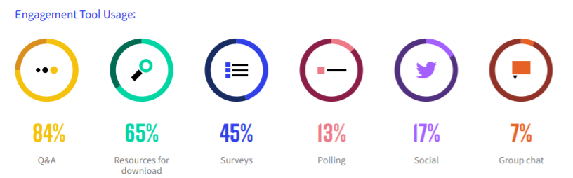 ON24 Webinar Benchmarks Report