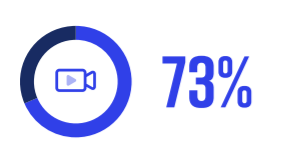 ON24 Webinar Benchmarks Report