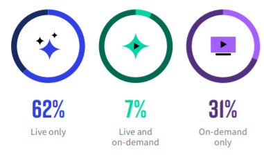 ON24 Webinar Benchmarks Report