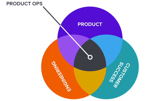 What is Development Operations (DevOps)?