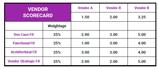 vendor scorecard