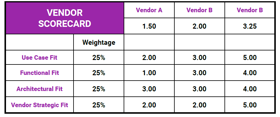 vendor scorecard