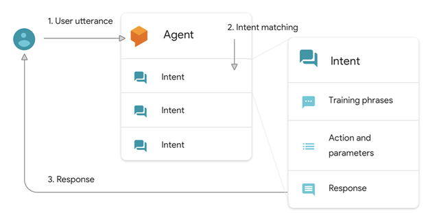 no-code or low-code as MarTech Solutions for Digital Marketers 8