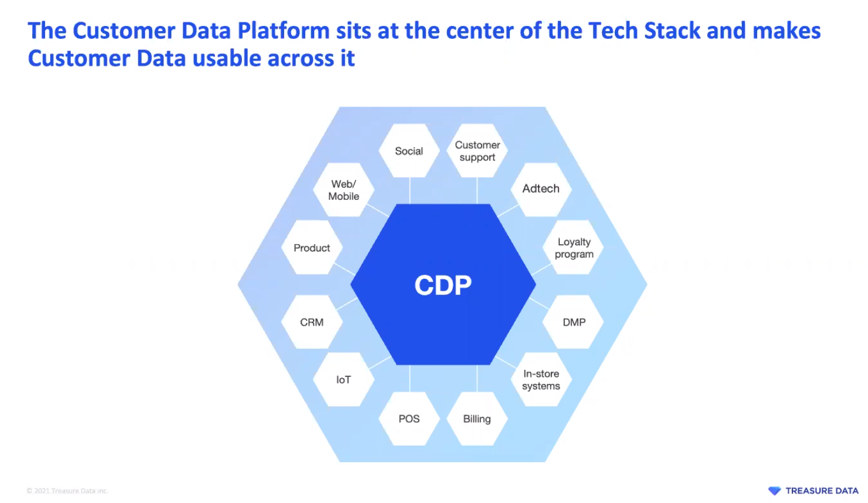 Personalising a Seamless Customer Experience cdp