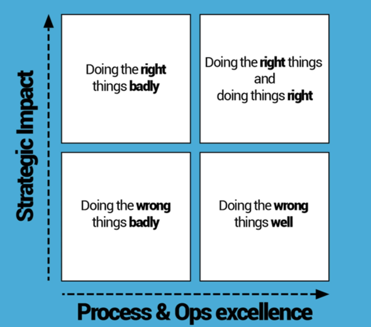 Five Marketing Ops Mistakes and How to Avoid Them