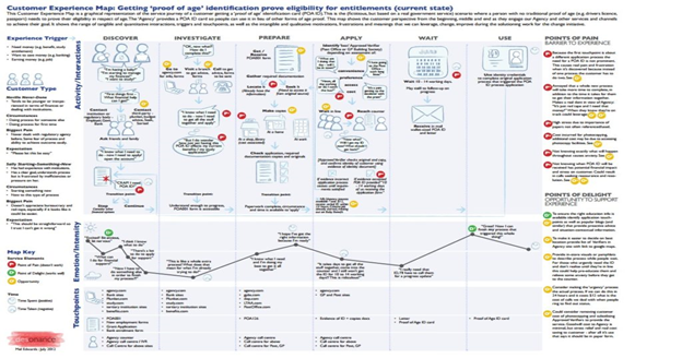 Customer Journey Maps: Think Outside the Funnel