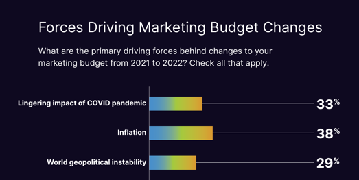 Chart
Description automatically generated